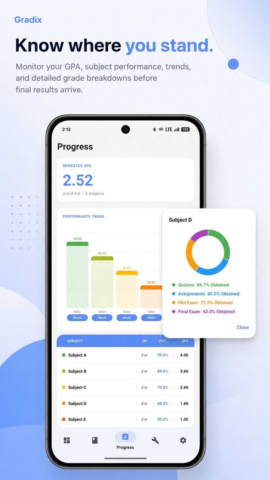 Gradix Progress tab showing semester GPA and a subject component breakdown