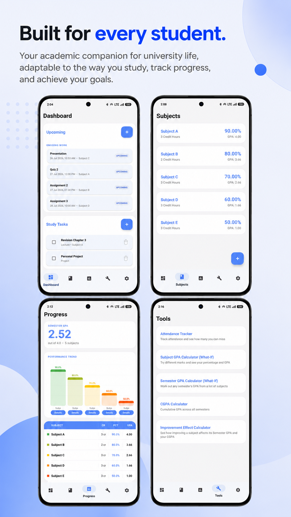 Overview of Gradix Dashboard, Subjects, Progress, and Tools screens